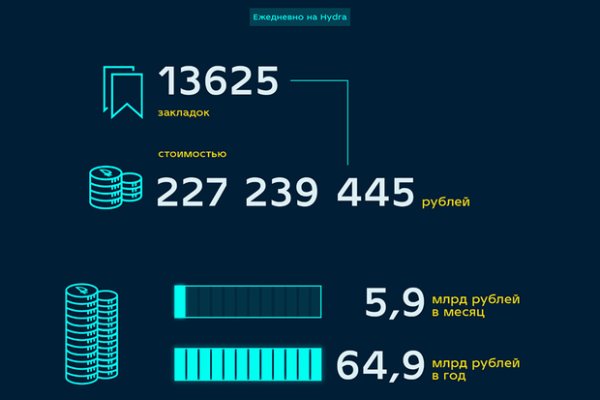 Кракен сайт купить наркотики