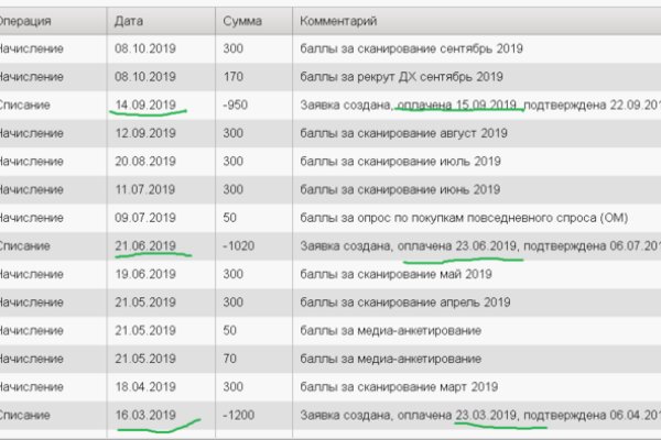 Сайт вместо гидры