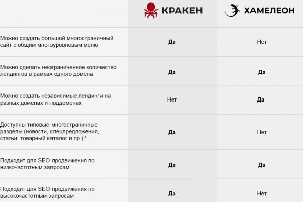 Кракен даркнет тор
