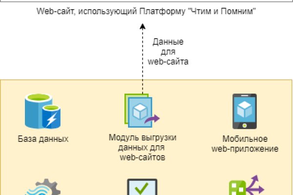 Ссылки на кракен мегу