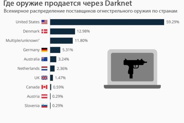 Кракен ссылка на тор официальная онион