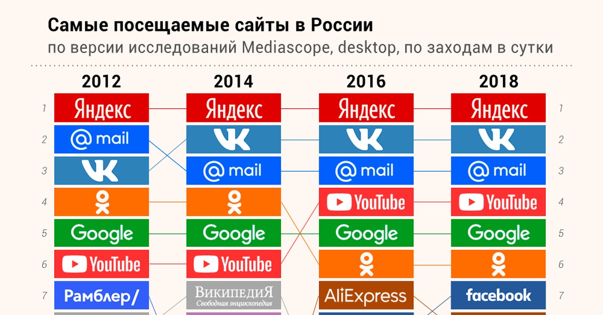 Kraken новая ссылка